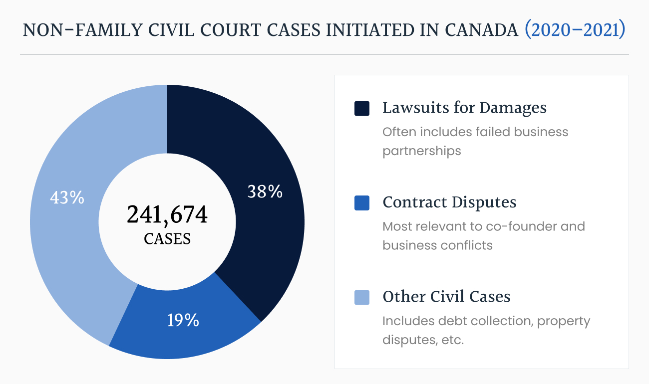 A National Shift in Civil Litigation